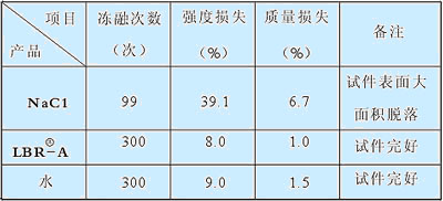 除冰剂2.jpg