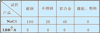 环保型除冰剂